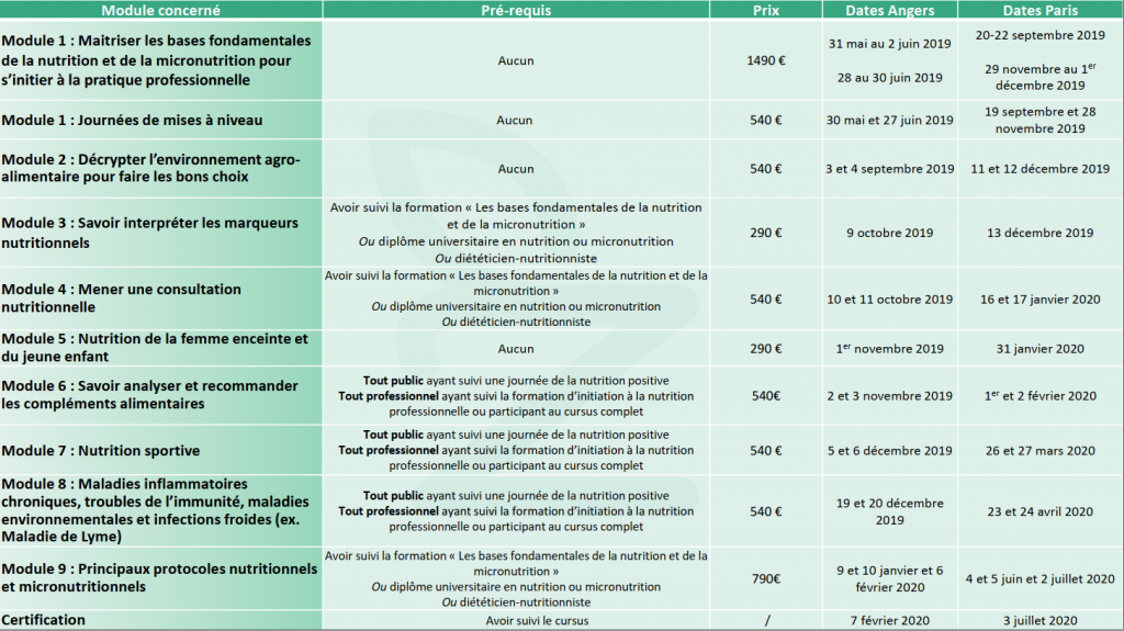 Calendrier modules pro