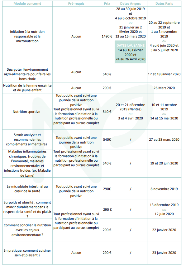 calendirer MAI 2019 (TP Modules)