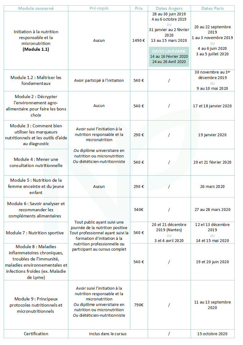 calendirer MAI 2019 (PRO Modules)