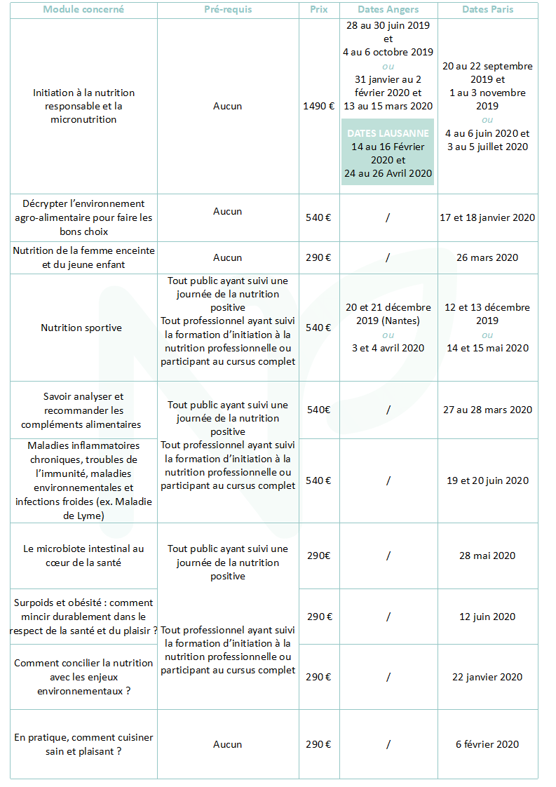 calendirer MAI 2019 (TP Modules)
