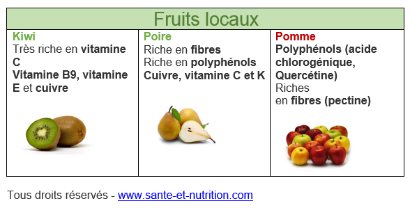 fruits locaux