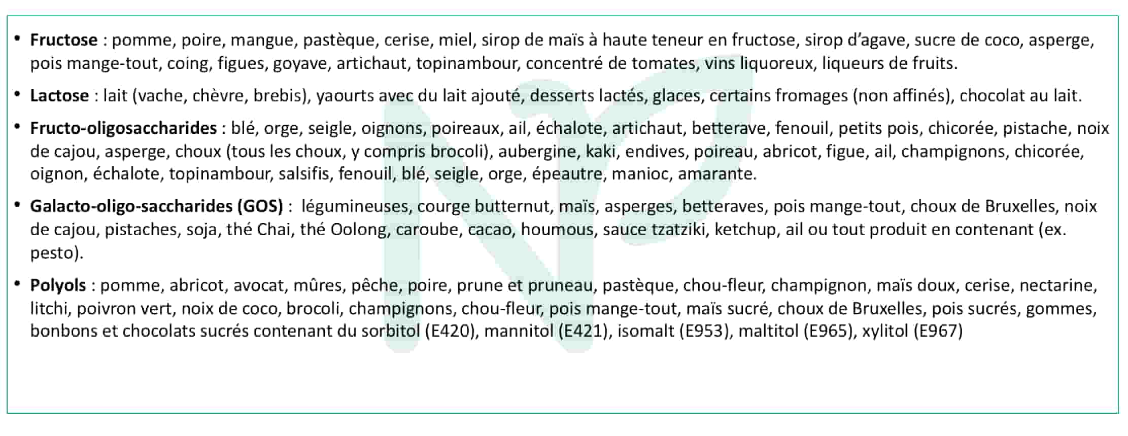 2 - Fodmap