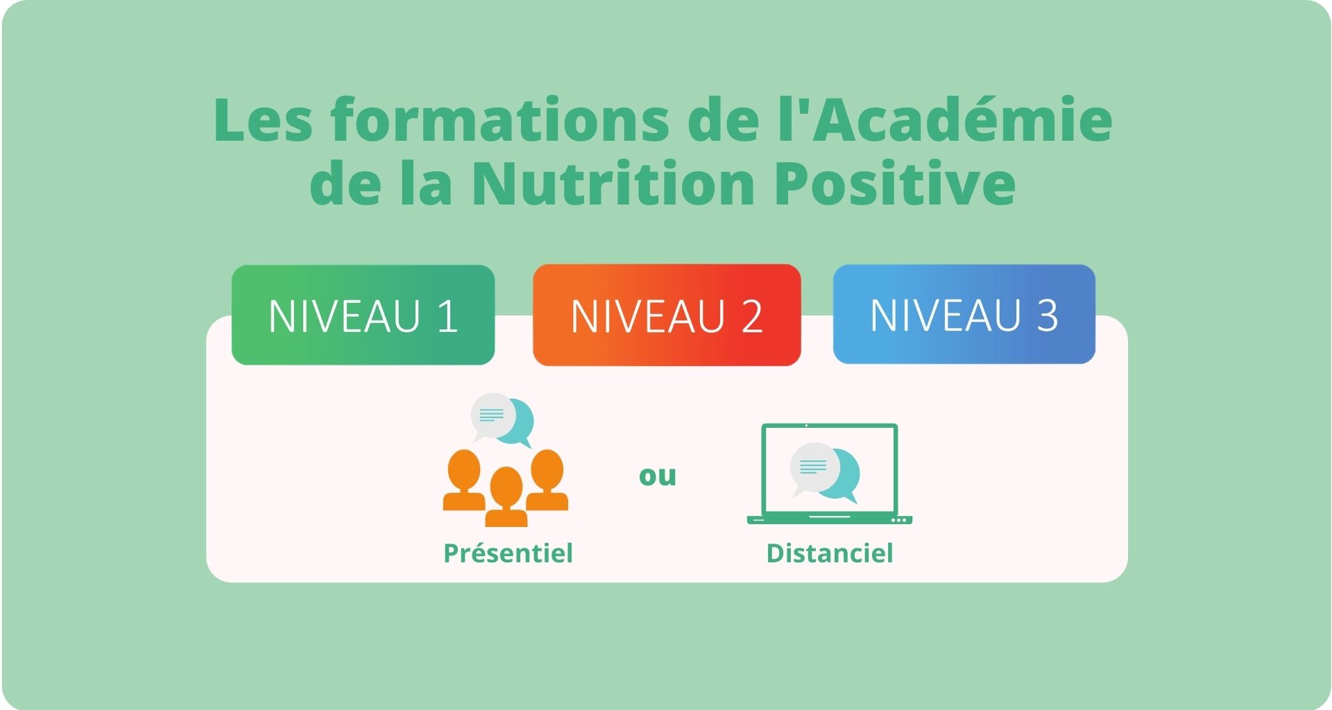 Cursus professionnel complet et certifiant de l'Académie de la Nutrition Positive