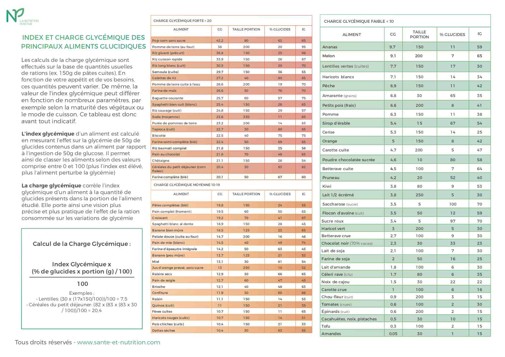 tableau index glycémique