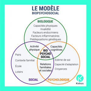 modèle biopsychosocial nutrition et psychologie