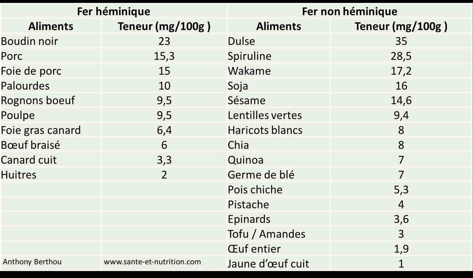 aliments riches en fer